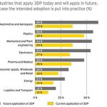 Ernst-&Young–printing3dnews