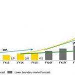 Ernst-&Young–printing3dnews3