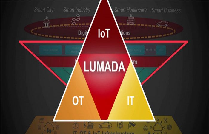 Hitachi is Leading Again with Secure and Effective IoT Platform Lumada