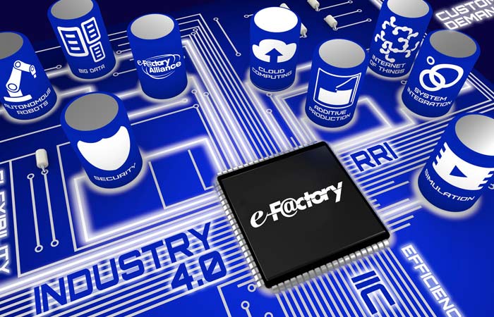 e-F@ctory concept From Mitsubishi Electric