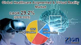 Healthcare Augmented Market Report